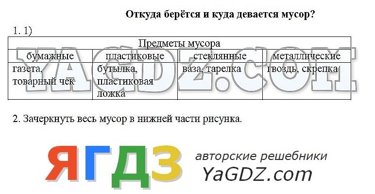 Откуда берется и куда девается мусор 1 класс школа россии конспект и презентация